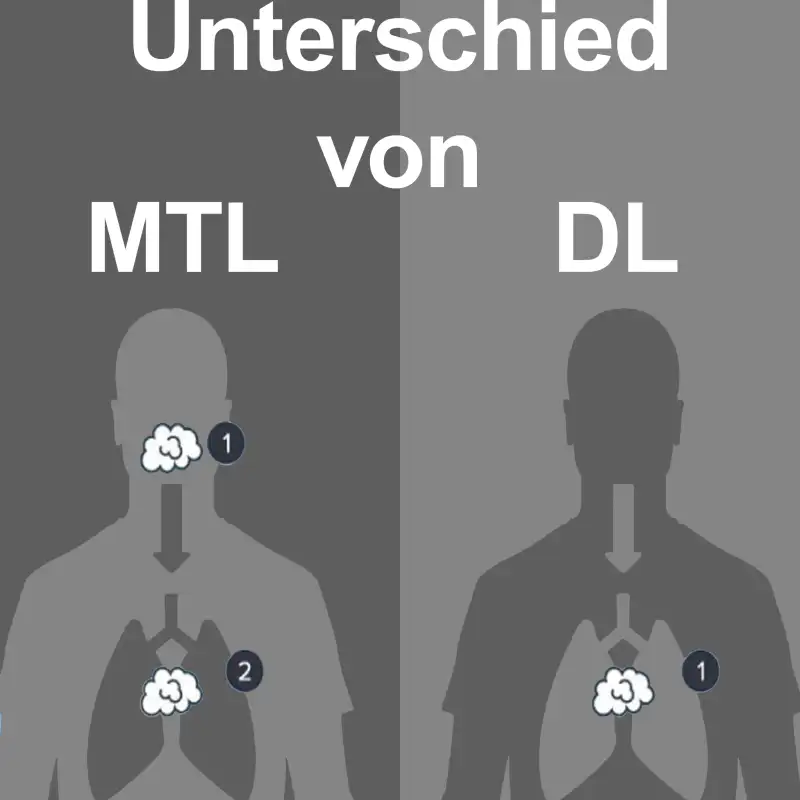 Informationen über den Unterschied von MTL und DL dampfen