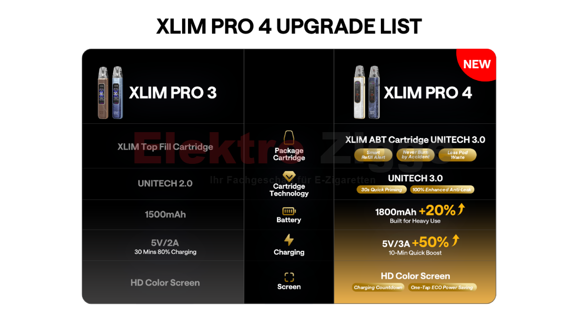 OXVA Xlim Pro 4 Pod Kit